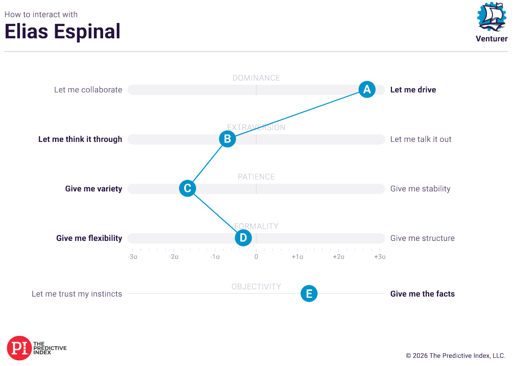 Predictive Index Venturer Profile - How to interact with Elias Espinal